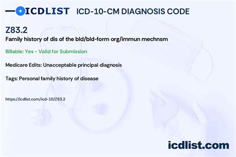 2024 ICD-10-CM Diagnosis Code Z83.0: Family history of