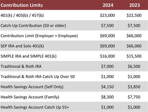 2024 IRA and 401(k) Contribution Limits – Episode 316