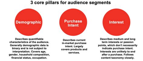 Iab category taxonomy  The organization represents many of the most prominent media outlets globally, but mostly in the United States, Canada and Europe 