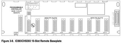 Ic693chs393  ZSS Shifted various renowned