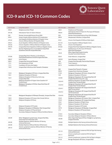 Icd 10 code for cidp  It is found in the 2024 version of the ICD-10 Clinical Modification (CM) and can be used in all HIPAA-covered transactions from Oct 01, 2023 - Sep 30, 2024 