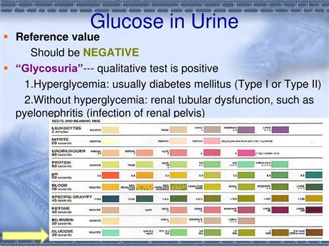 Icd 10 glucose in urine  R80-R82 - Abnormal findings on examination of urine, without diagnosis