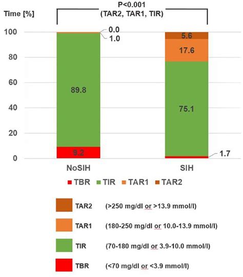 Icd 10 steroid induced hyperglycemia ICD-10-CM Diagnosis Code E09