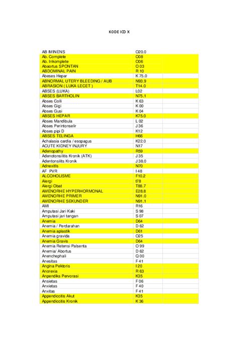 Icd 10 vulnus excoriatum 0