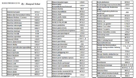 Icd x gangren radix 42Ablasi dan kerusakan retinaH 333Ablasio Retina / CorneaH33