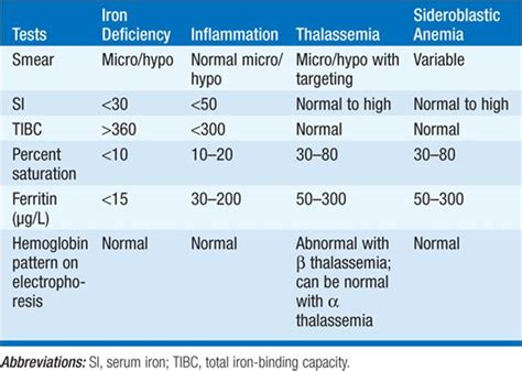 Icd-10 hashimoto's  congenital atrophy of thyroid (