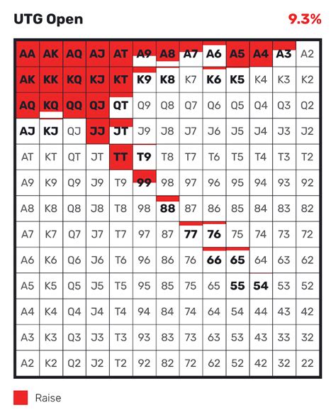 Icm preflop ranges In the classic ICM example, the SB is much more aggressive