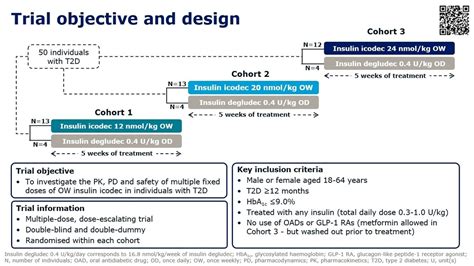 Icodec fda approval  Ildiko Lingvay, an endocrinologist at UT Southwestern Medical Center in