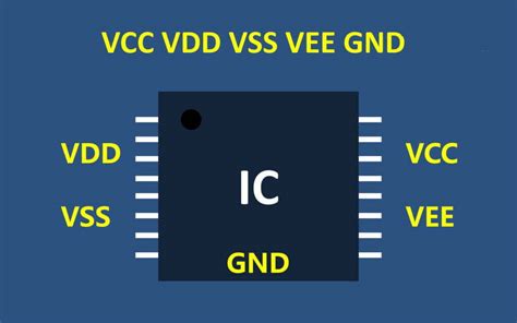 Igfet vs mosfet  SCR (Thyristor) It is an uncontrolled semiconductor switch that converts AC into DC