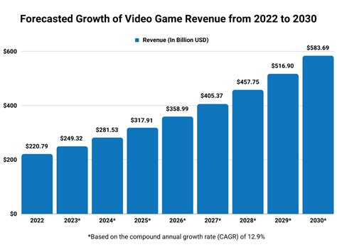 Illinois video gaming revenue split  Stay informed and updated on the state of gaming in Illinois