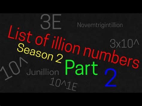 Illion numbers list g