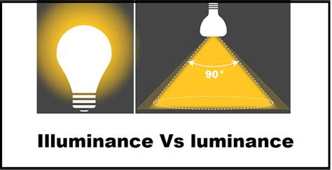 Illumination meaning in gujarati Read more on the illumination of the holy spirit verses and the spiritual illumination meaning