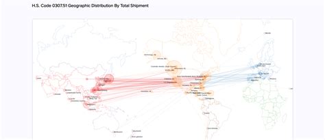 Importyeti for europe  Asia US Pacific