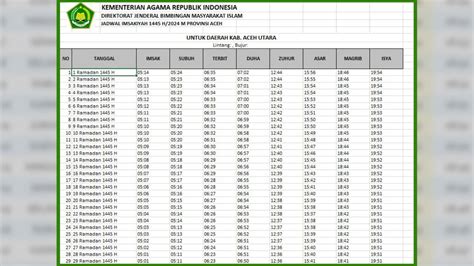 Imsakiyah aceh utara 2023  Kamis, 29 Juni 2023; Cari