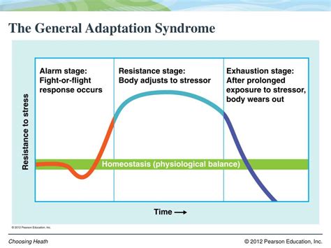 In terms of general adaptation syndrome weegy  resistance C