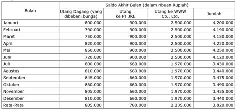 Index dump truck Silahkan Hubungi Kami : CV