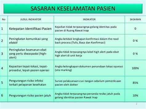 Indikator keselamatan pasien puskesmas B