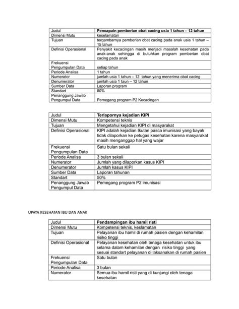Indikator kinerja ukm puskesmas Puskesmas beserta indikator tiap jenis-jenis layanan, seperti