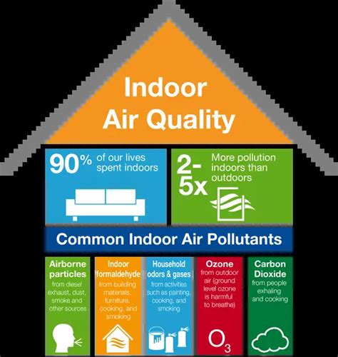 Indoor air quality testing oak brook  About Us; Impact; Careers