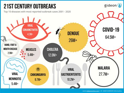 Infectious 5 xpays kostenlos spielen 000 Spiele gratis spielen