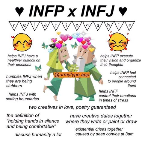 Infj and infp relationship struggles  He is my heart