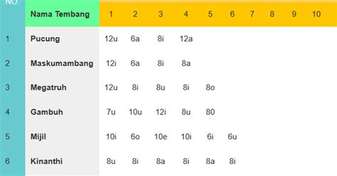 Ing tembang tengahan juru demung cacahe ana  a