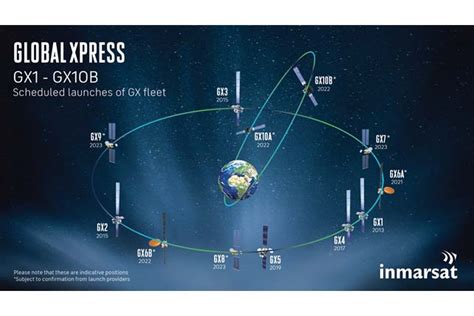 Inmarsat i4 ges The most sophisticated commercial communications satellite ever launched, I-6 F1 is comparable in size to a London double-decker bus, with a deployed solar arrays ‘wingspan’ similar to a Boeing 767 and a 9 metre wide L-band reflector that will be deployed over the coming days