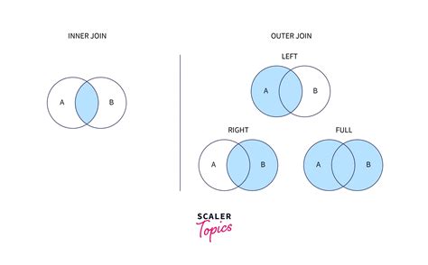 Inner join vs natural join  Naveen (NNK) Apache Spark