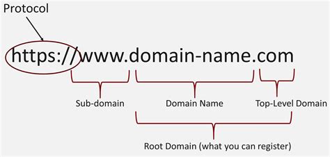 Instant domain name  Do a WHOIS lookup to see when the current registration expires