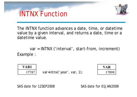 Intck sas  INTCK – The INTCK in SAS is a function that returns the number of time units