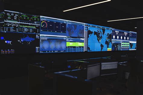 Integrated network operations security center D