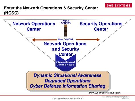 Integrated network operations security center A network operations center (NOC) is a centralized place from which enterprise information technology (IT) administrators -- either internal or third party -- supervise,