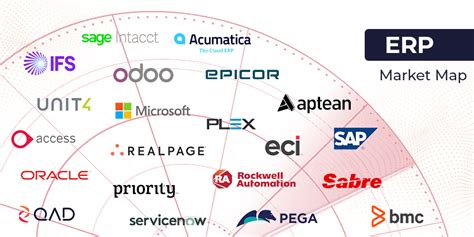 Integrated software vendors Overview