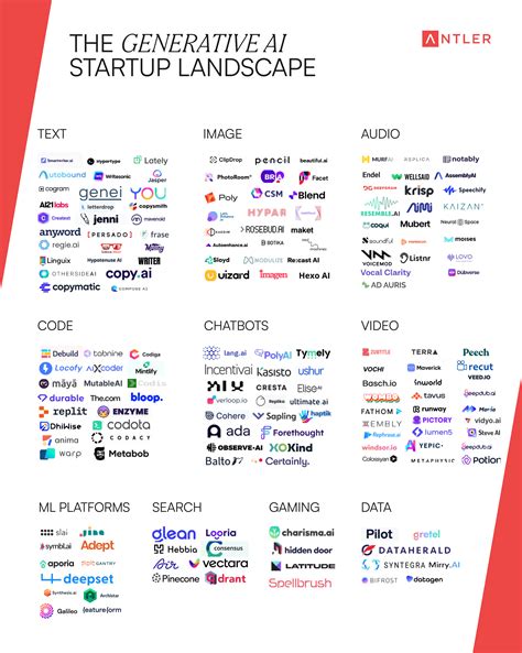 Intelligenceadx com popularity by location