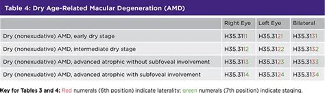 Intermediate dry amd icd 10 ICD-10-CM/PCS MS-DRG v38