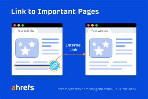 Internal links ahrefs  If you’d rather not use Search Console or a plugin to find links that don’t work within your website, there are other options