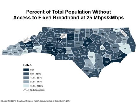 Internet harrisburg, nc  The average home can get speeds up to 940 Mbps