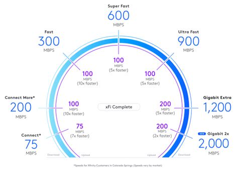 Internet provider carlisle Get boosted whole-house coverage just like our YouMesh