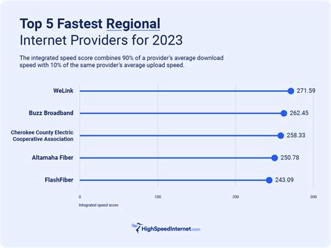 Internet provider eloy 9% reliable* internet solution to help keep your household connected and your business competitive with no annual contract