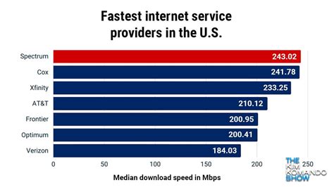 Internet provider skiatook  View all product