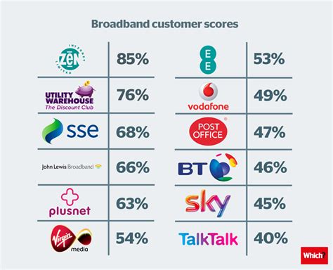 Internet providers burr oak ks 94%