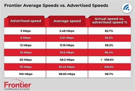 Internet providers in york pa  Xfinity offers internet at speeds up to 1200 Mbps