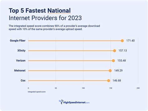 Internet providers prior lake mn  2 Comparison based on Nuvera Gig vs