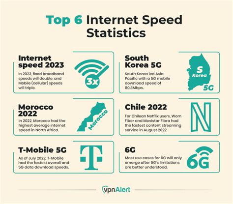 Internet providers walpole nh 2 Gbps *Not all internet speeds available in all areas