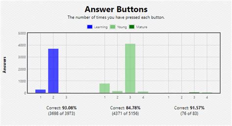 Interval modifier anki  One final thing to note is that Anki forces a new interval to be at least 1 day longer than it was previously, so that you do not get stuck reviewing with the same interval forever