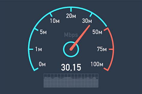 Intternet speed test  Windows