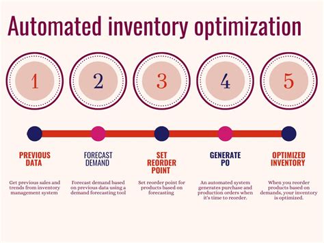 Inventorybee pricing  Knowing which inventory costs can be reduced will help you improve cash