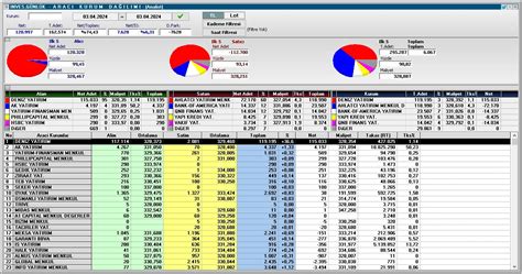 Inves 4d  Free cash flow