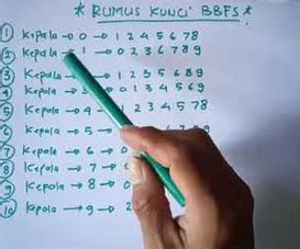 Invest 2d rumus bbfs harian 000 Rb : KLIK DAFTAR: Rumus HarianJadi anda tak perlu ragu dengan paito warna yang kami sajikan dan kami menghimbau kepada sobat lovers untuk selalu berlangganan angkanetlive ini