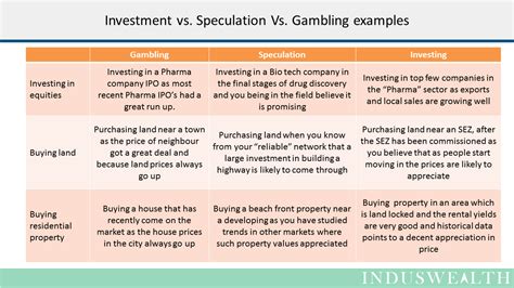 Investment vs speculation vs gambling ppt  [deleted] • 6 yr